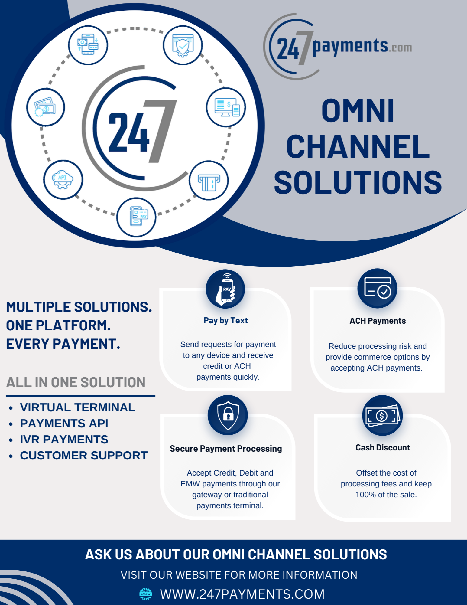 Omni Channel Solutions 696