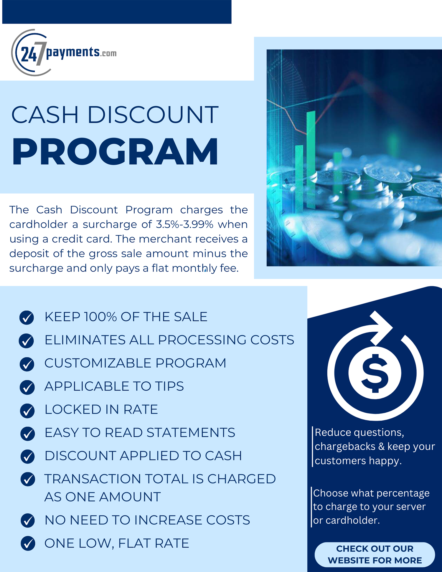 Cash Discount Program 698